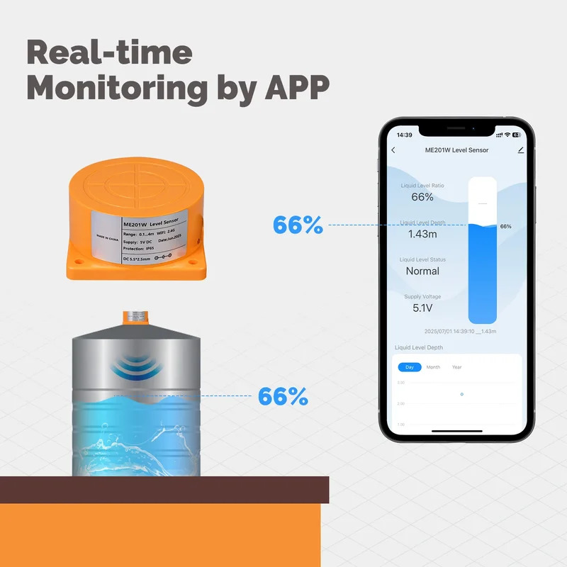 เซ็นเซอร์วัดระดับน้ำอัจฉริยะ M - Water Alarm Sensor บทวิจารณ์และราคา