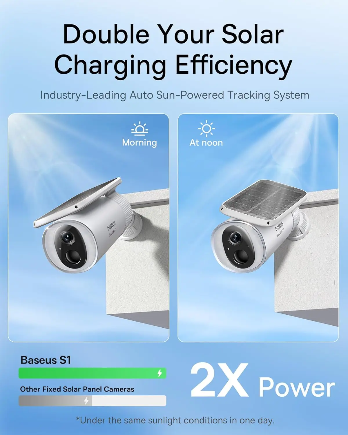 Baseus Security S1 กล้องกลางแจ - Eufy Camera E220 บทวิจารณ์และราคา