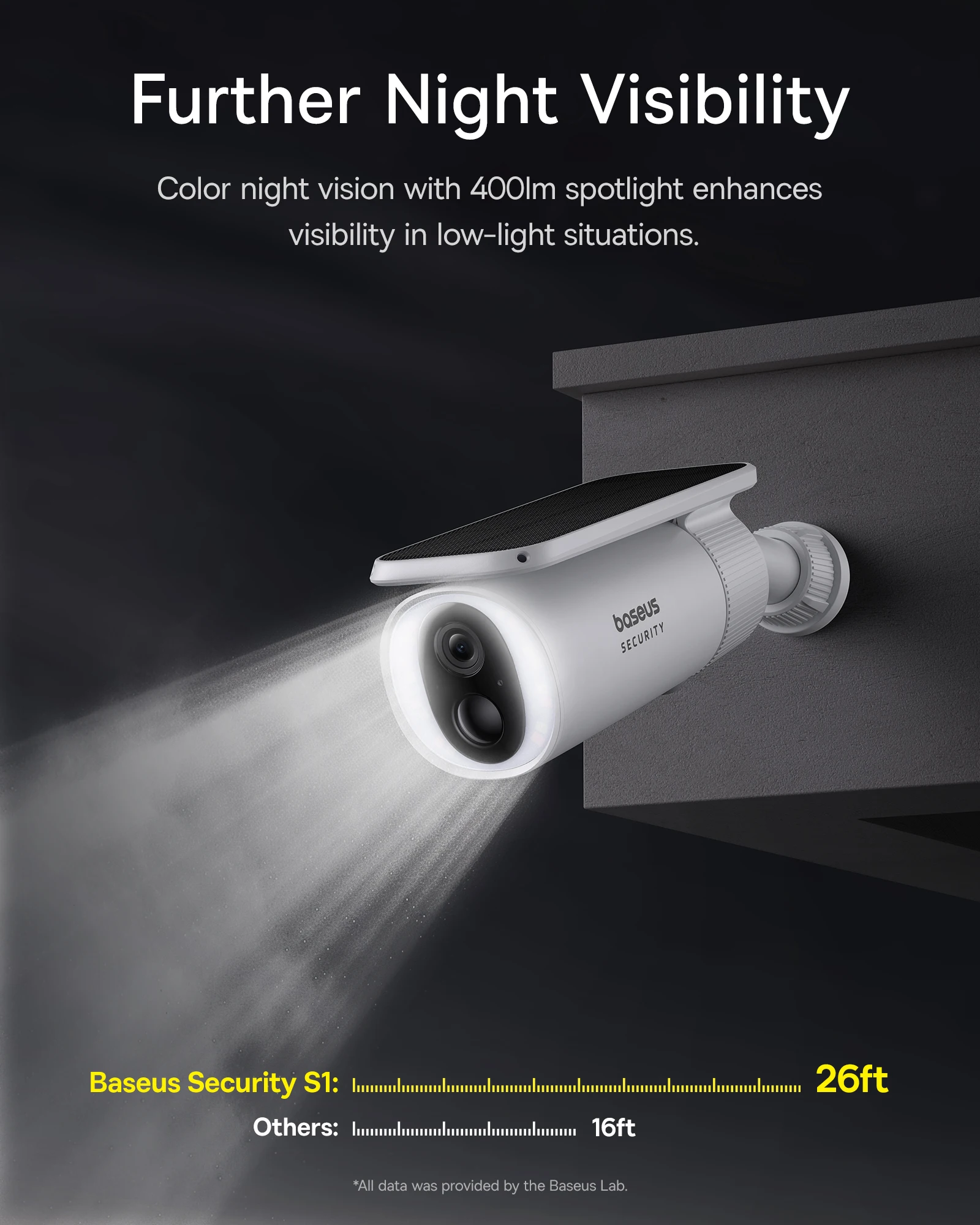 Baseus Security S1 กล้องกลางแจ - Eufy Camera E220 บทวิจารณ์และราคา